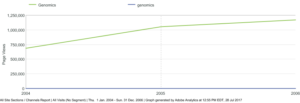 Web Stats Example